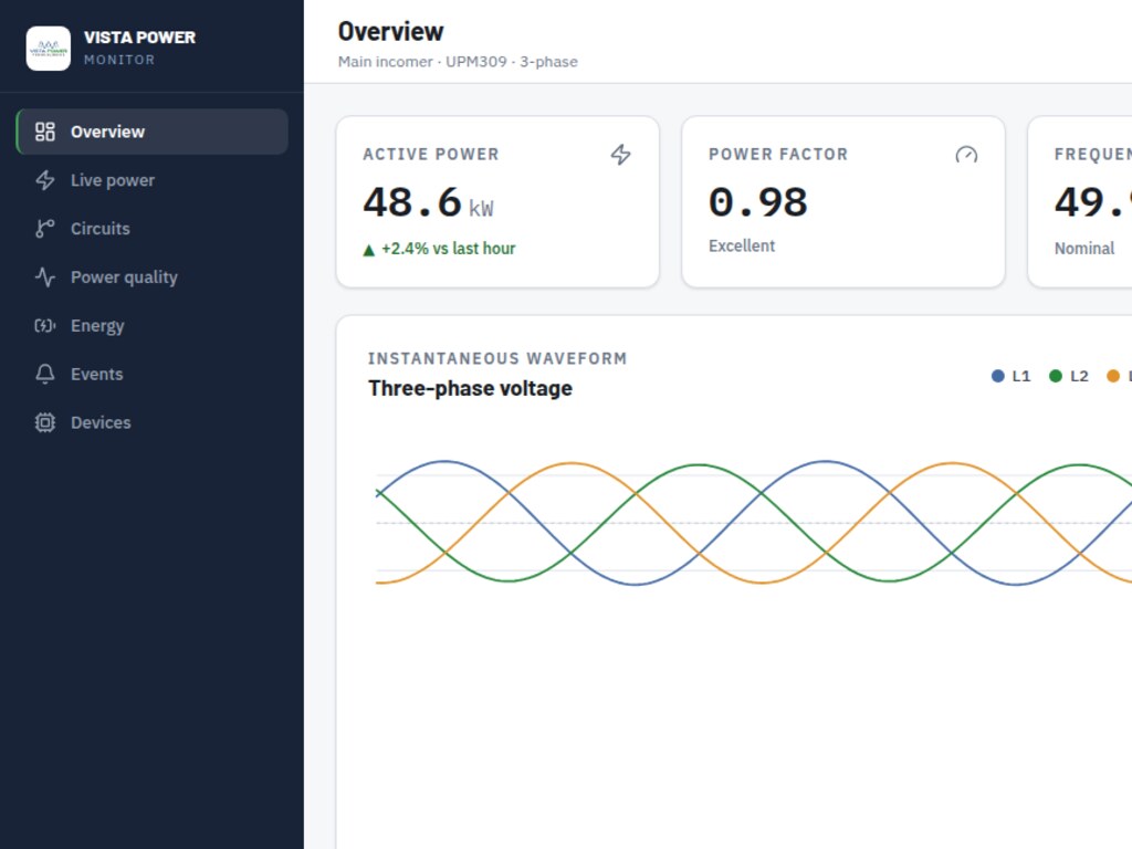 Energy data dashboard fed by Modbus metering